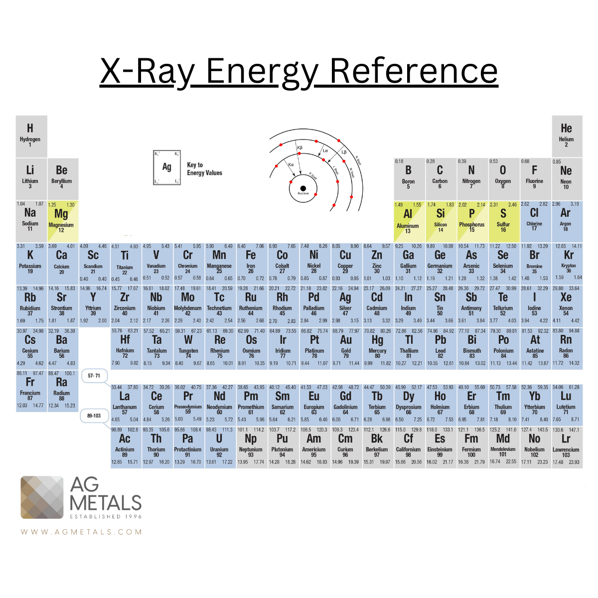 x-ray energy reference table