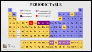 Branded periodic table