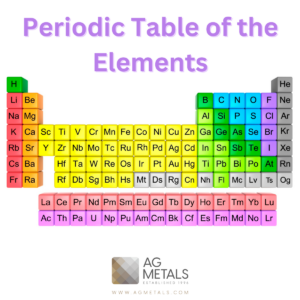 Glossary The Periodic Table