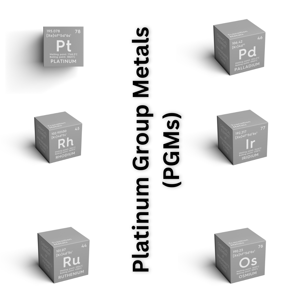 PGM (Platinum Group Metals)